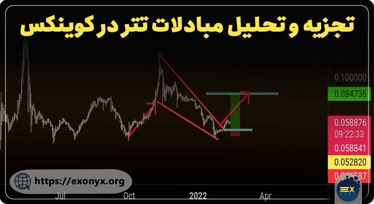 تحلیل مبادلات تتر در کوینکس